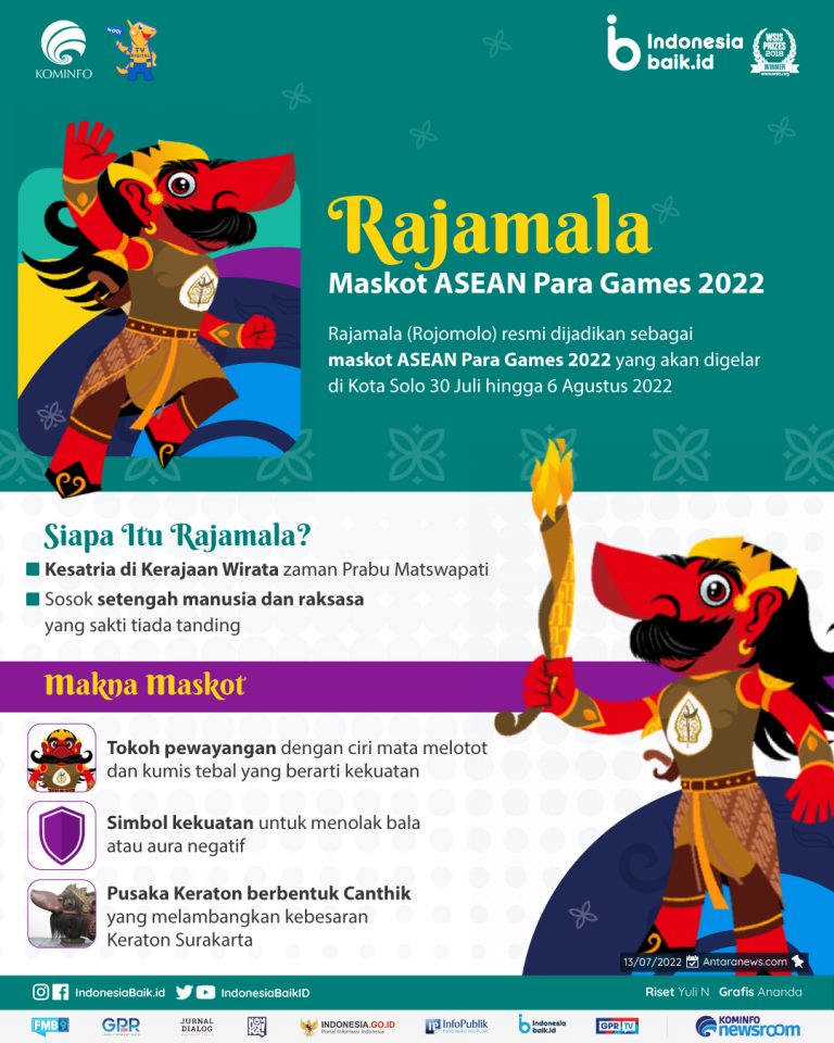 5983-1658132530-220713_IPP_Rajamala,-Maskot-ASEAN-Para-Games-2022_AN
