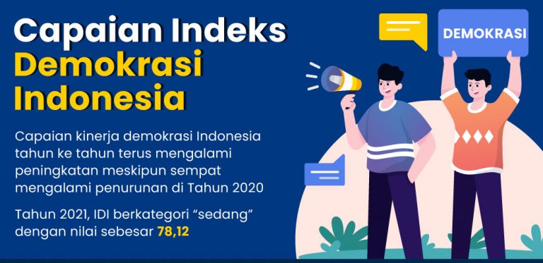 6072-1661409379-220824_IPP_Capaian-Indeks-Demokrasi-Indonesia_DV