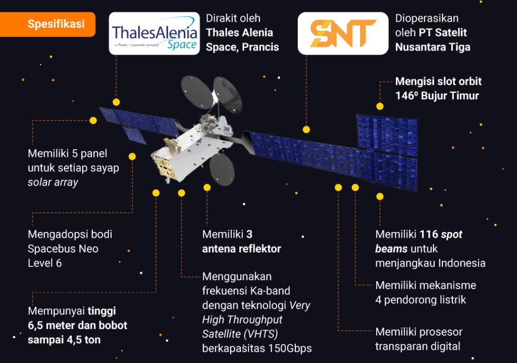 6683-1686813369-230614_IPP_Satelit-Republik-Indonesia-(SATRIA)-SIAP-Mengudara_DV1