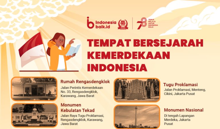 6789-1691479762-230803_Tempat-Bersejarah-Kemerdekaan-Indonesia_IR